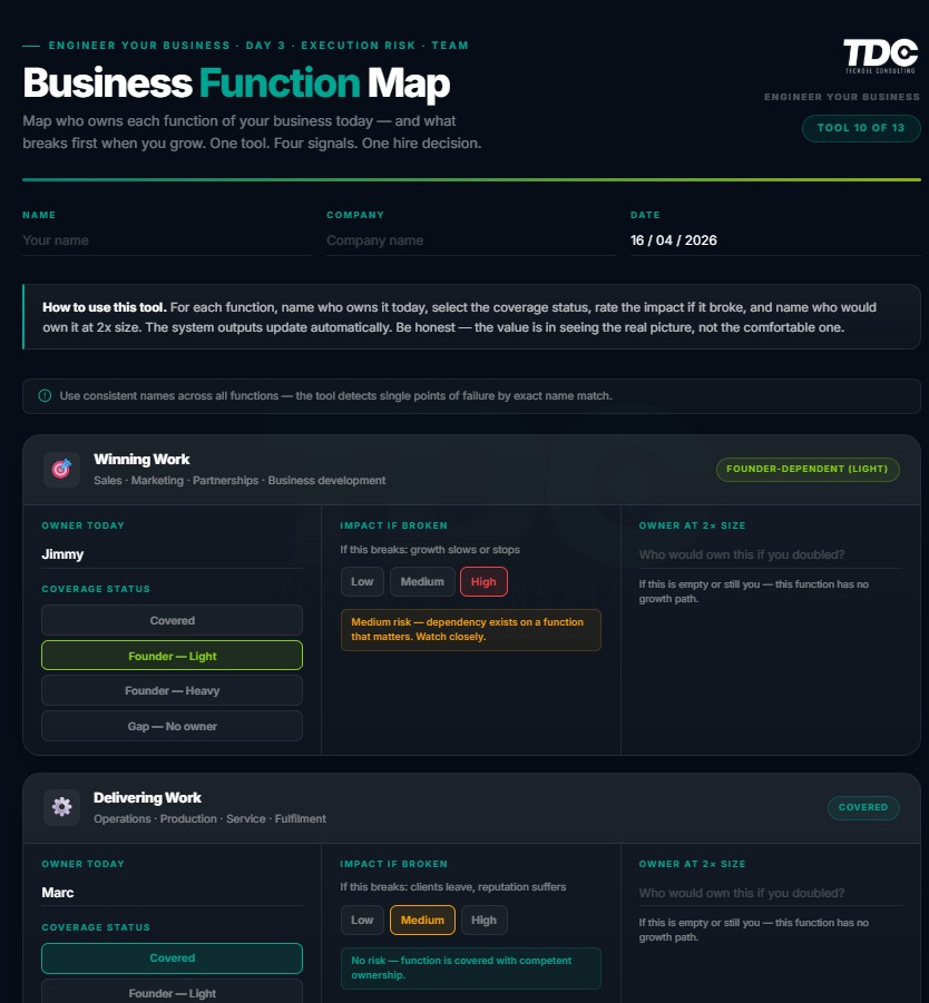 Business Function Map
