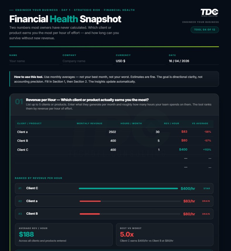 Financial Health Snapshot