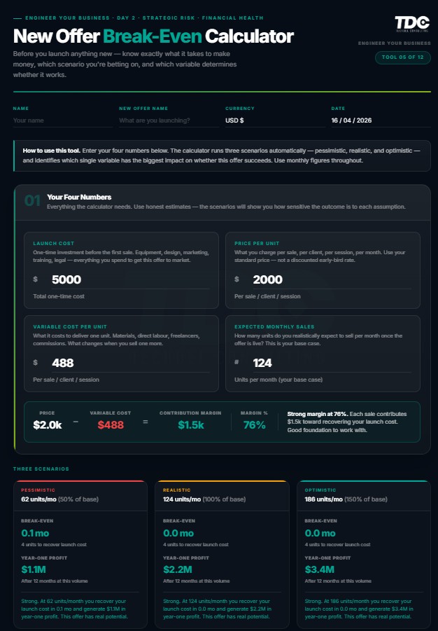 New Offer Break-Even Calculator