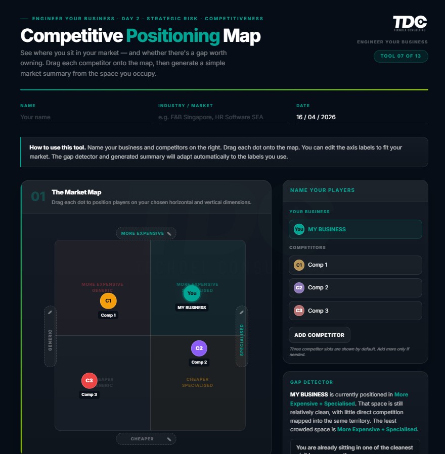 Competitive Positioning Map