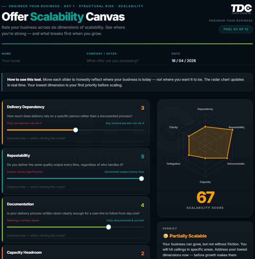 Offer Scalability Canvas