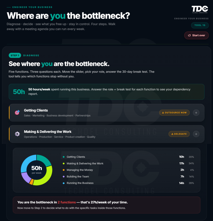 Founder Dependency Map — weekly meeting agenda